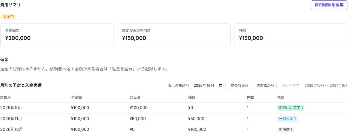 AceCollectの実際の費用サマリと月別の入金実績。サンプルデータを表示。